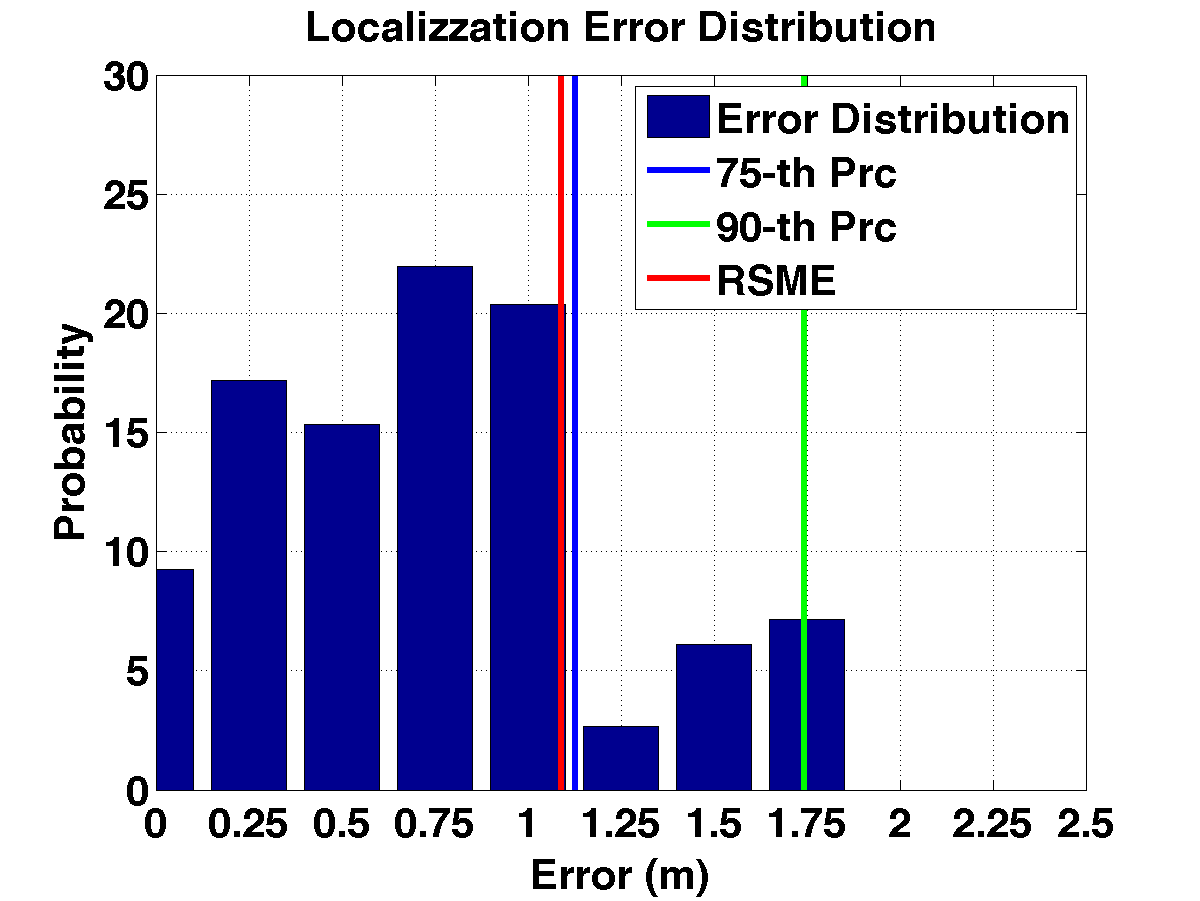 err_dist_ch17_s20_serp_3sec.png