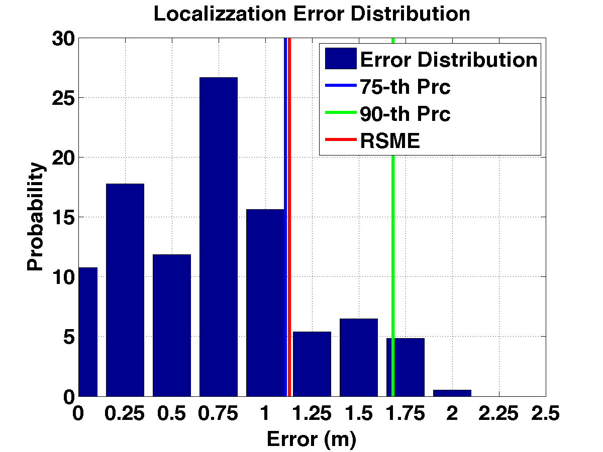 err_dist_ch17_s20_serp_5sec.png