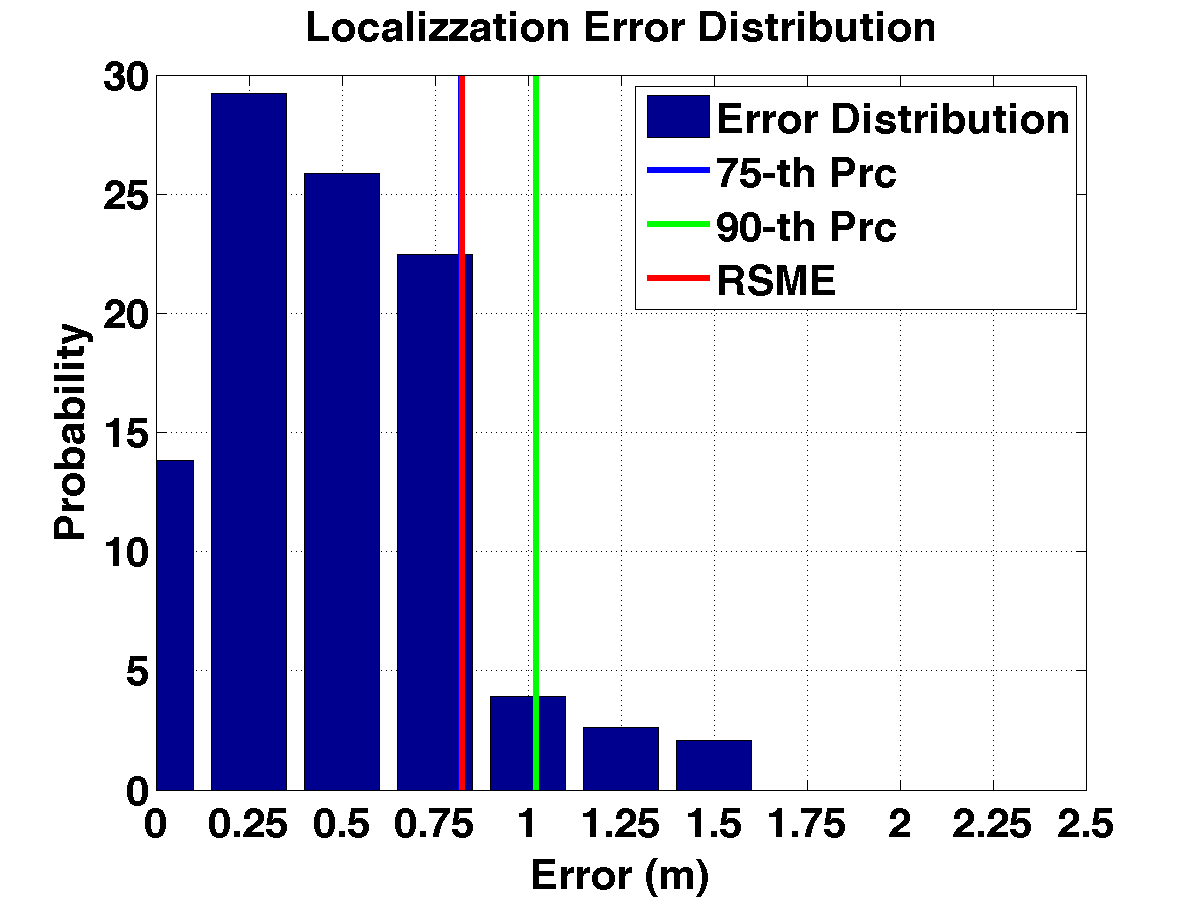 err_dist_ch21_s20_serp_3sec.png