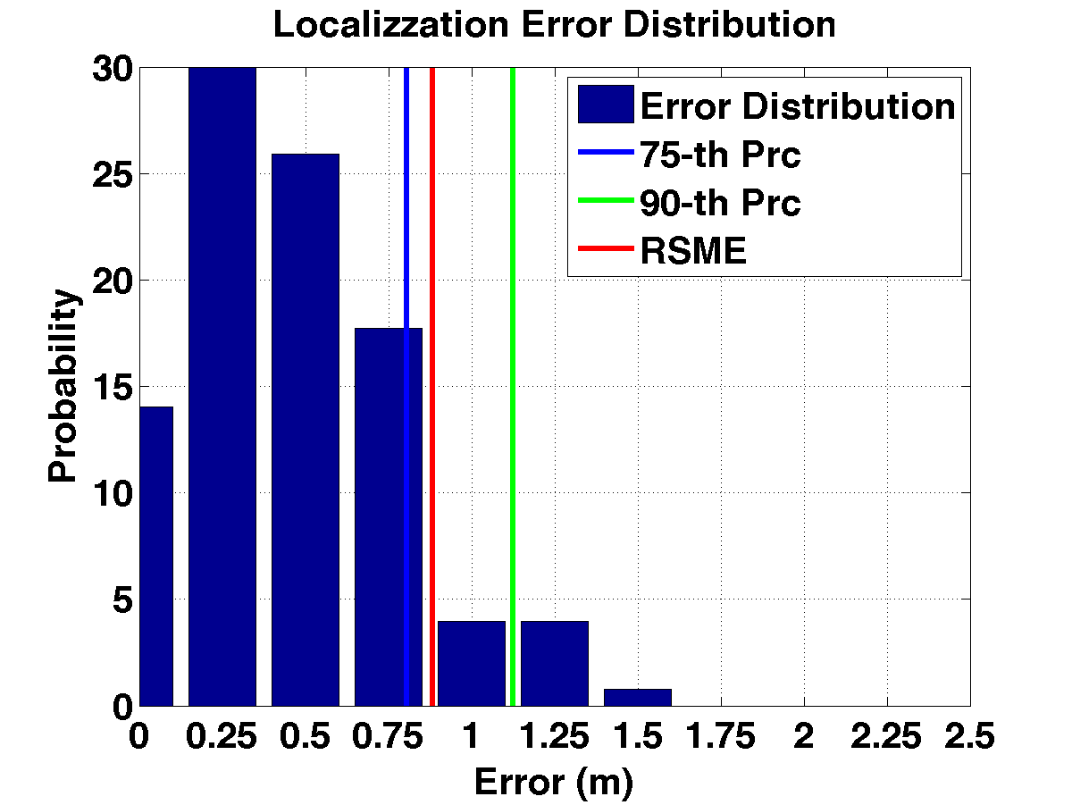err_dist_ch21_s20_serp_5sec.png