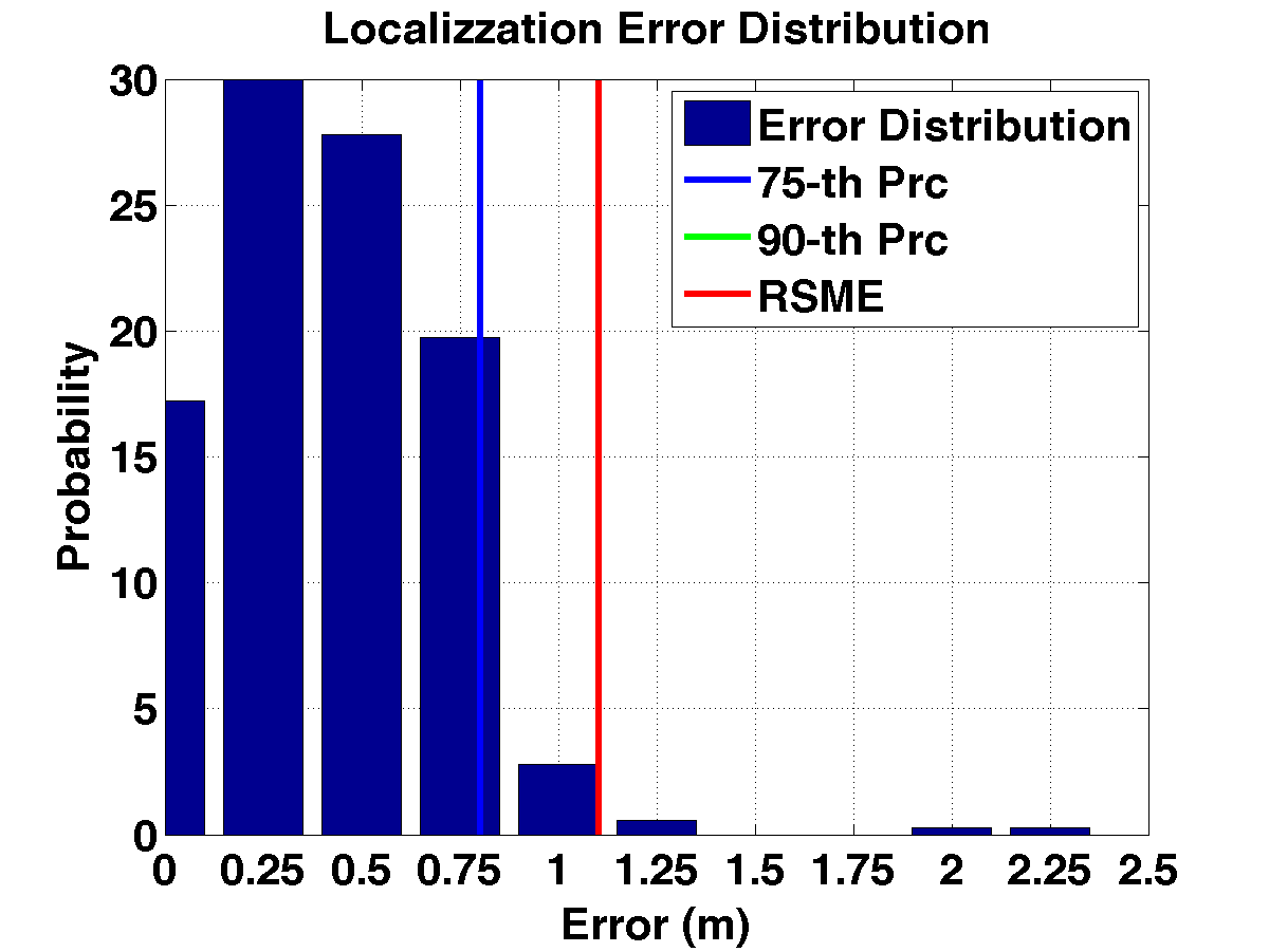 err_dist_ch24_s20_serp_3sec.png