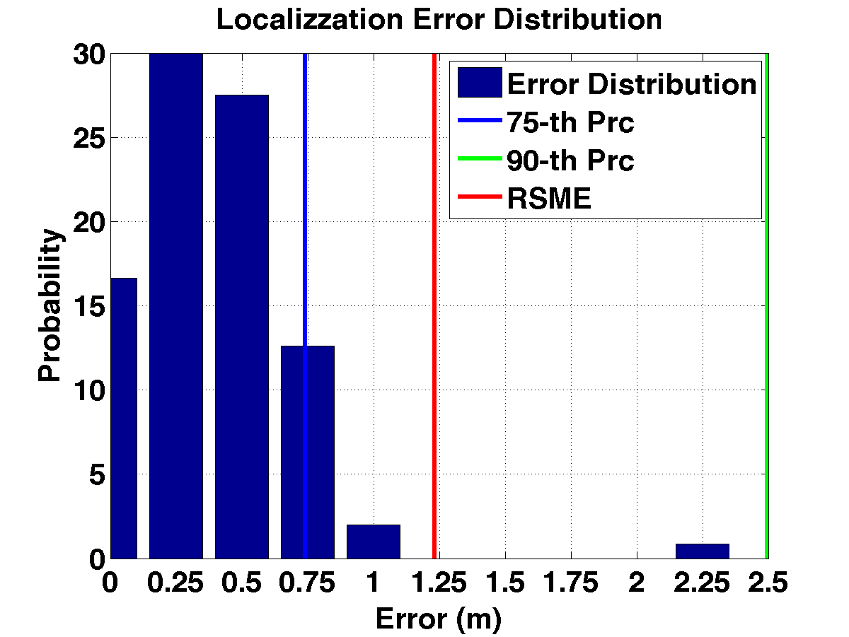err_dist_ch24_s20_serp_5sec.png
