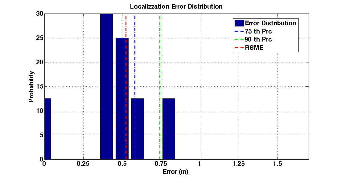 err_dist_m12-16-20-24_s20_diag.png