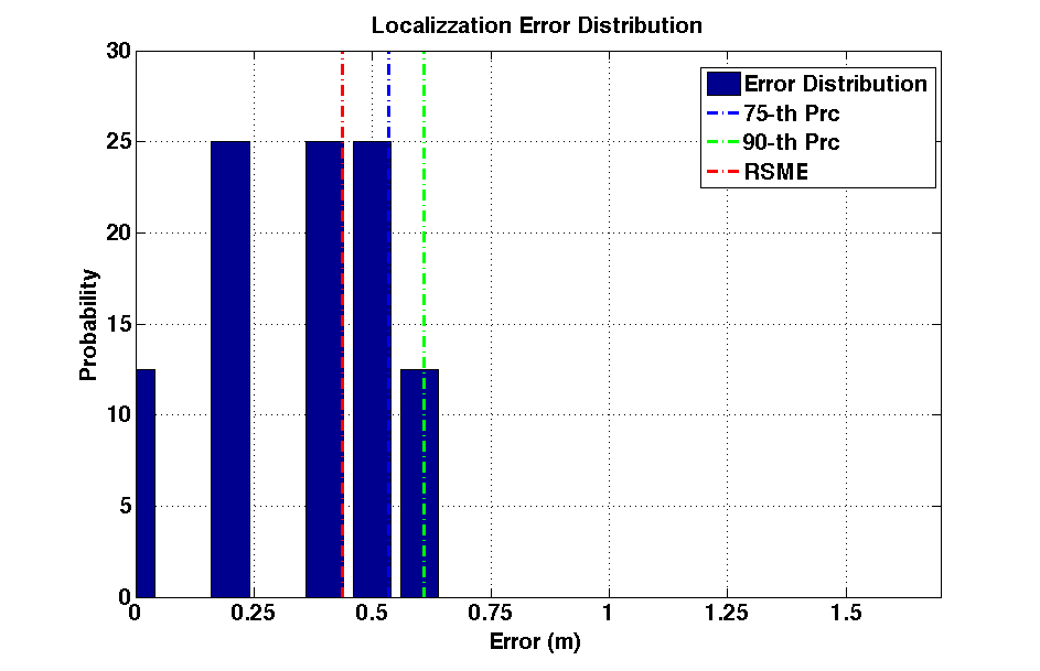 err_dist_m12-16-20-24_s20_diag_noap.png