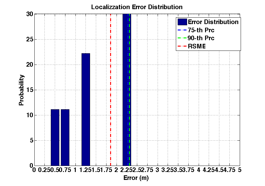 err_dist_m12-16-20-24_s20_p1.png