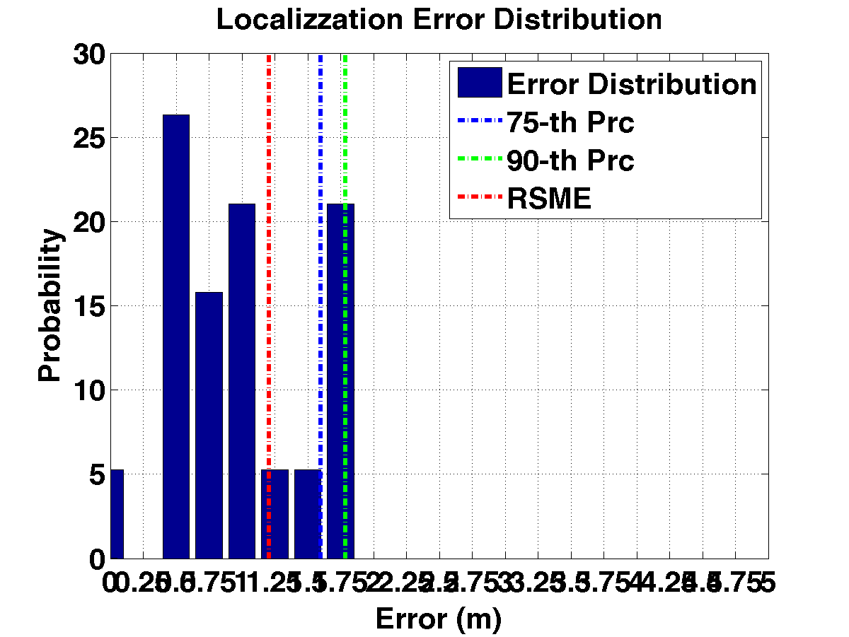 err_dist_m12-16-20-24_s20_p1_noap.png