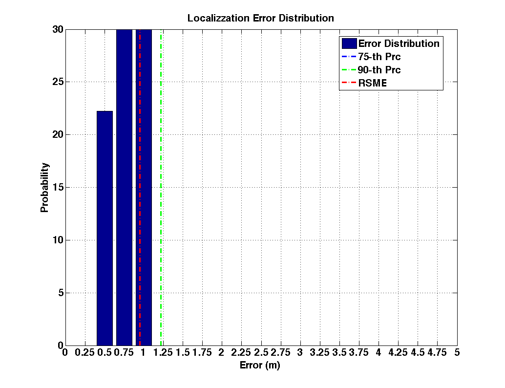 err_dist_m12-16-20-24_s20_p2.png