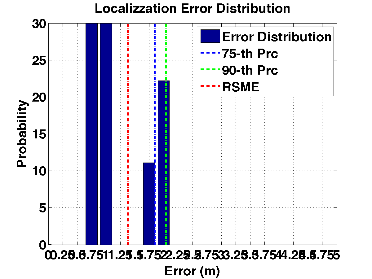 err_dist_m12-16-20-24_s20_p2_noap.png