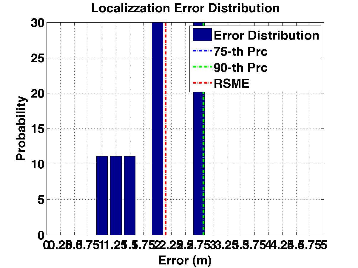 err_dist_m12-16-20-24_s20_p3_noap.png