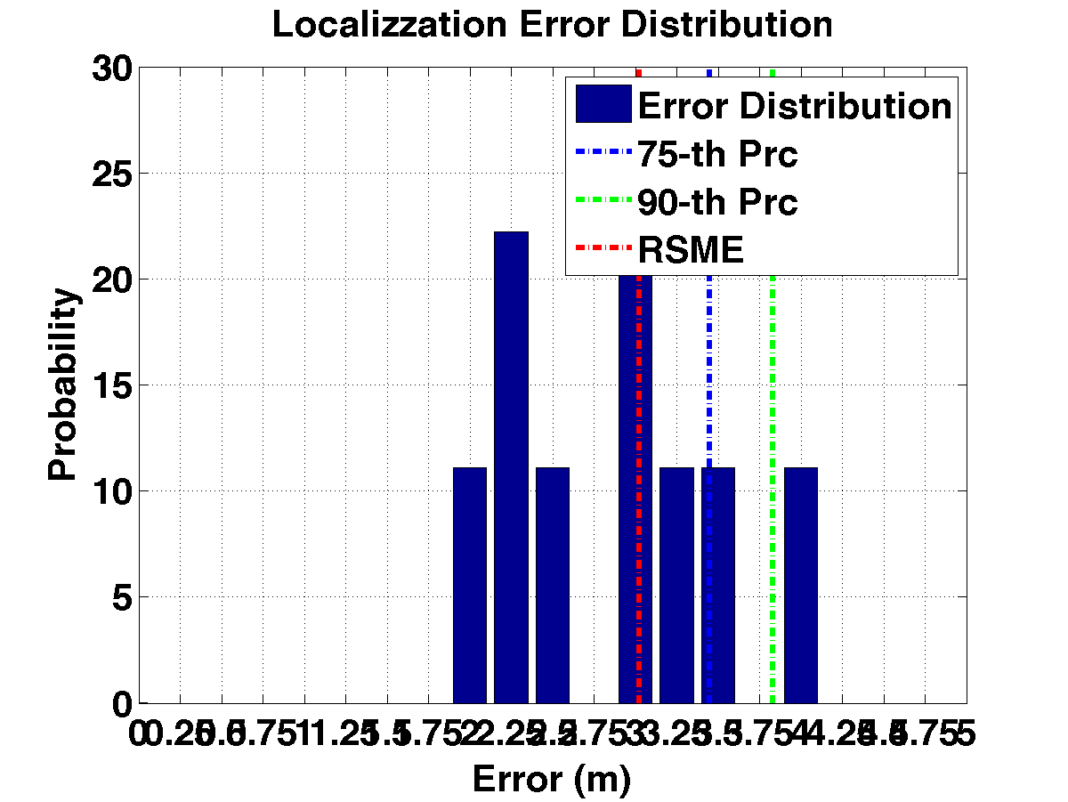 err_dist_m12-16-20-24_s20_p4.png