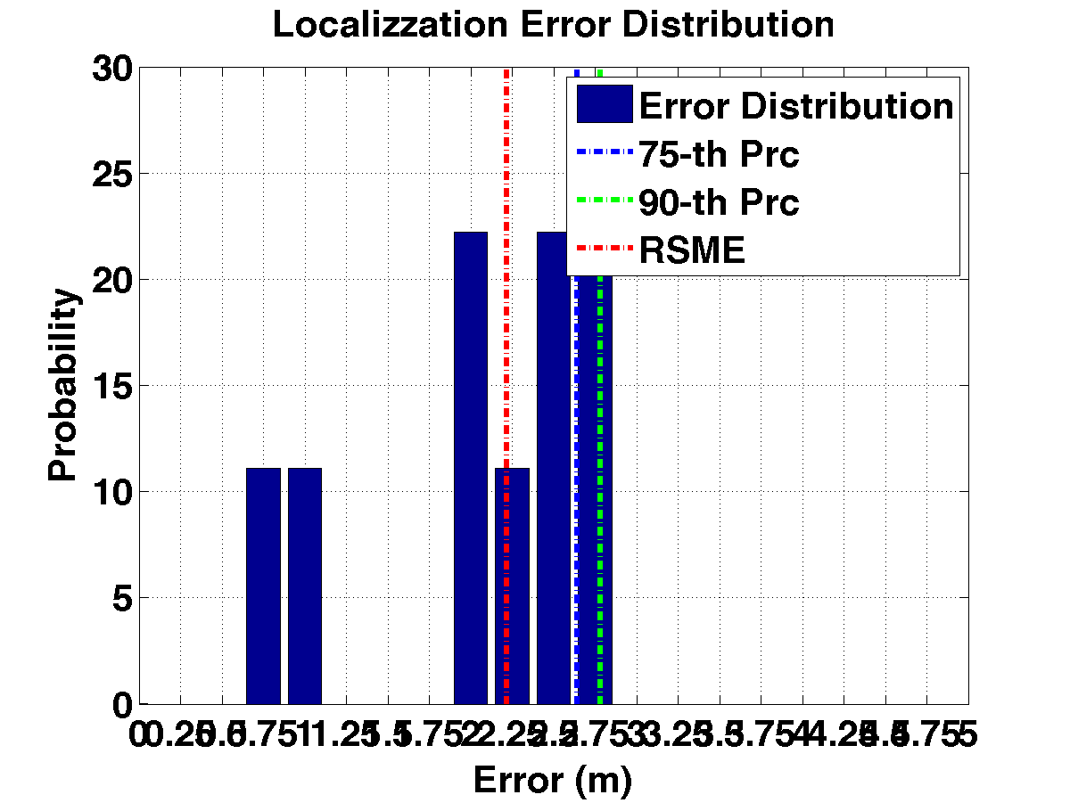 err_dist_m12-16-20-24_s20_p4_noap.png