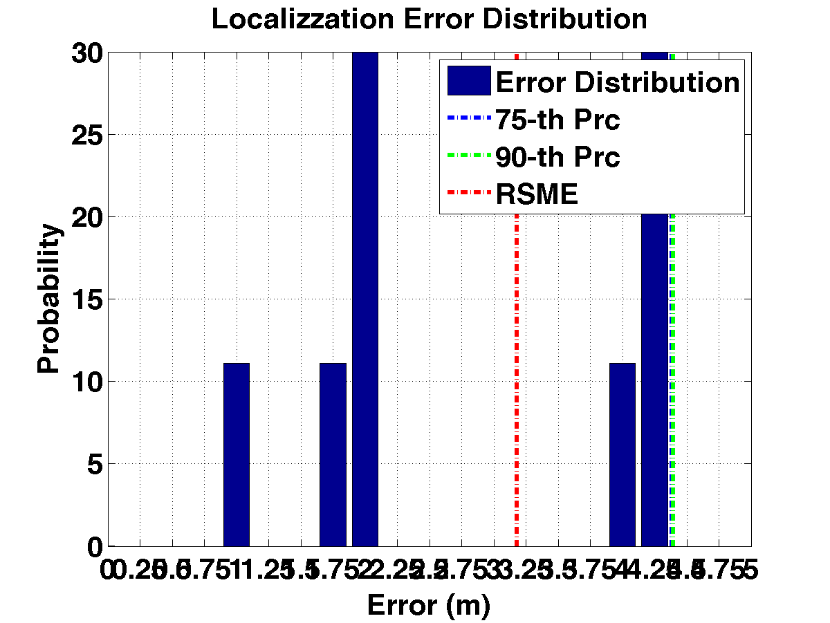 err_dist_m12-16-20-24_s20_p5.png