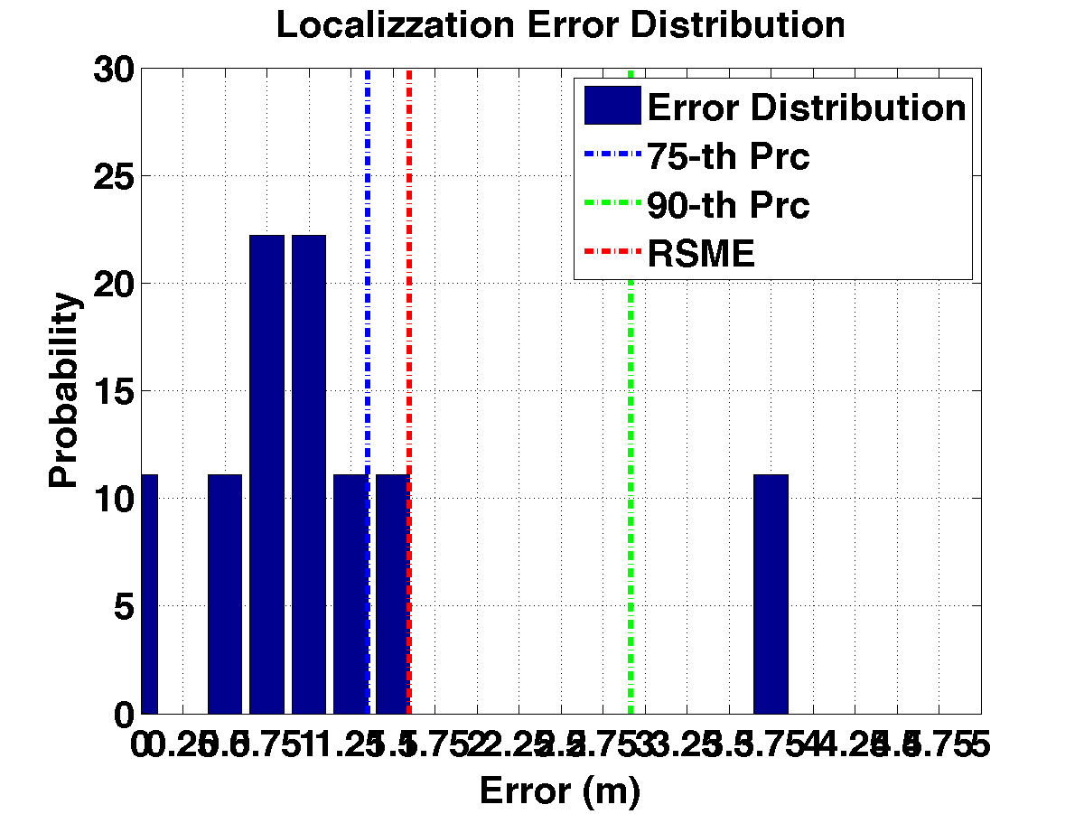 err_dist_m12-16-20-24_s20_p5_noap.png