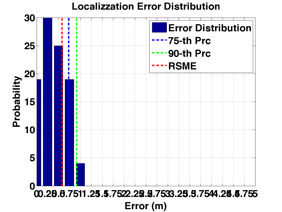 err_dist_m12-16-20-24_s20_savazzi.png