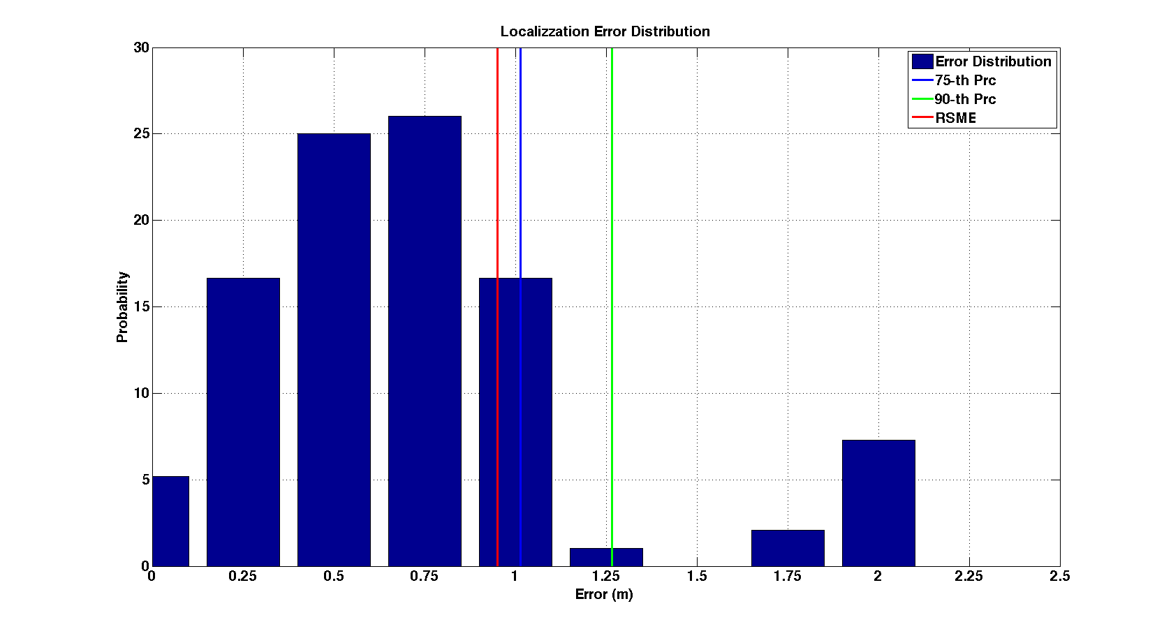 err_dist_m12-16-20-24_s20_serp_3sec.png