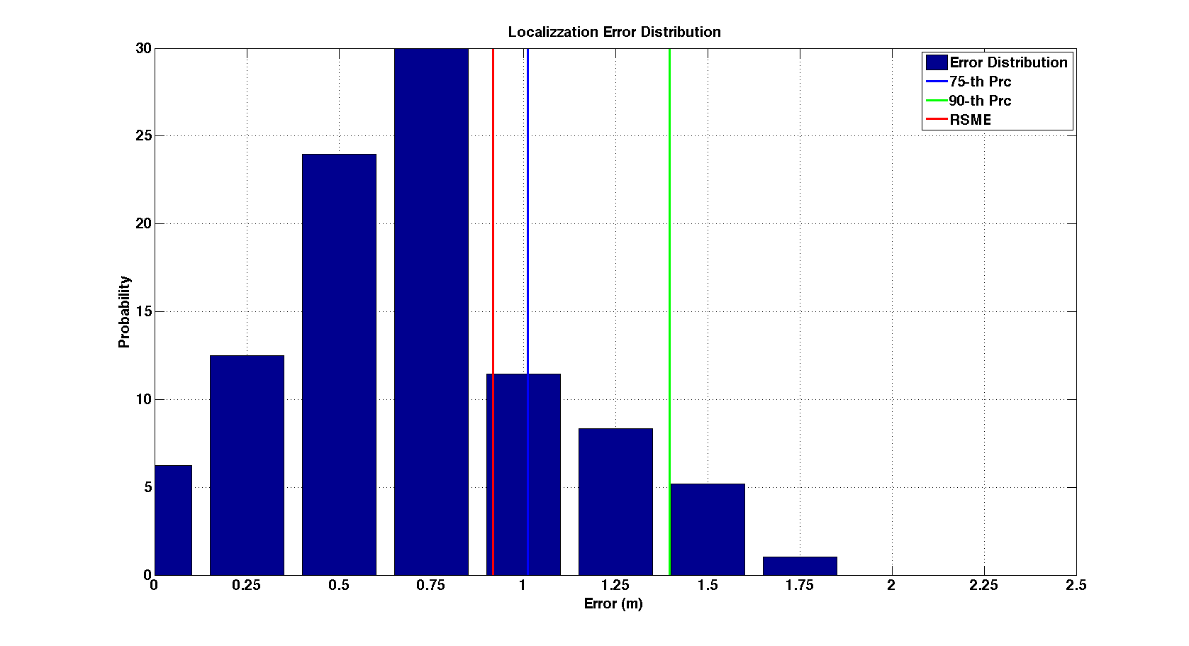 err_dist_m12-16-20-24_s20_serp_5sec.png