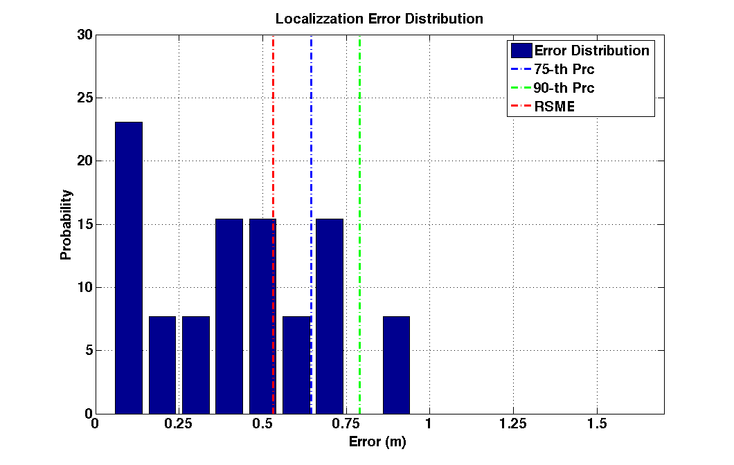 err_dist_m17-25_s20_diag.png