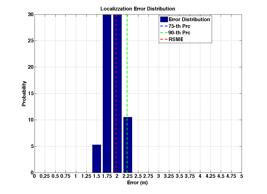 err_dist_m17-25_s20_p1.png