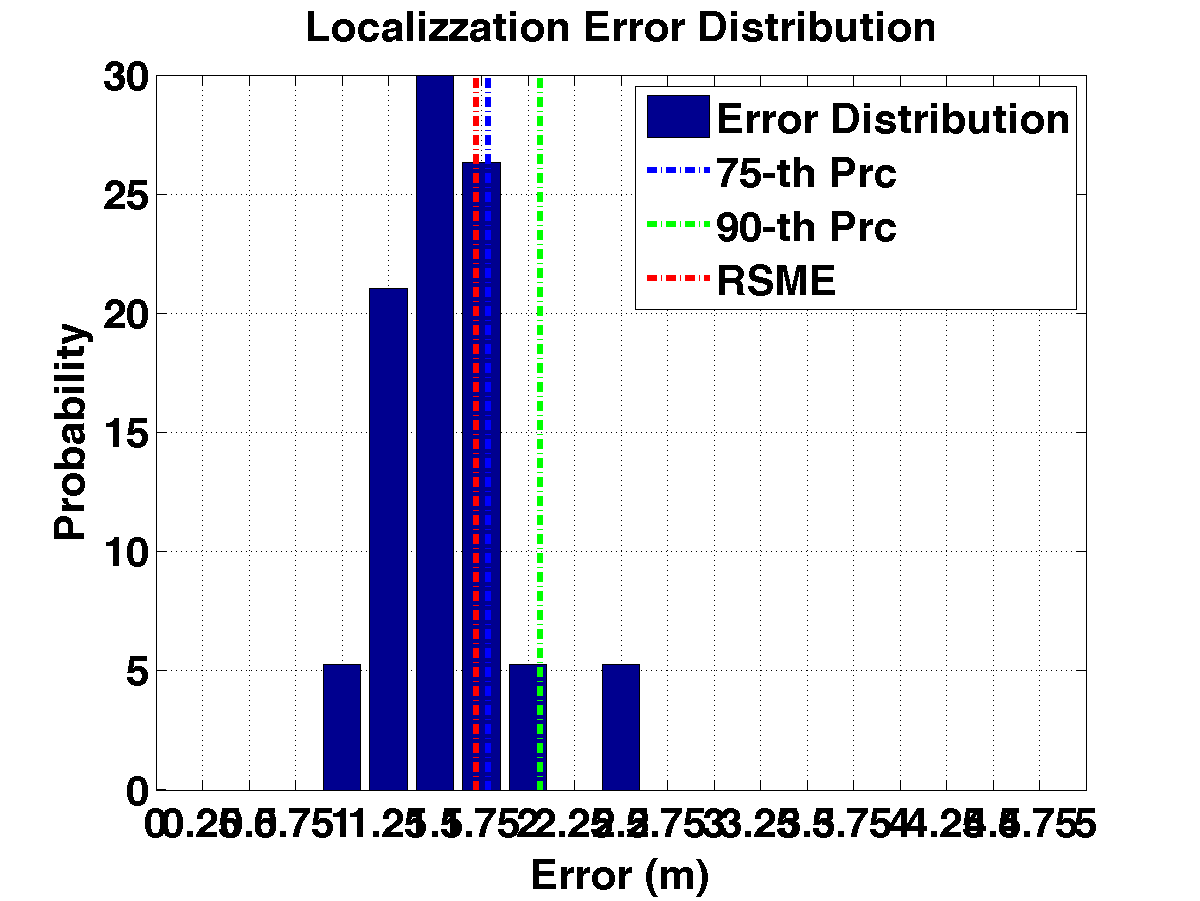 err_dist_m17-25_s20_p1_noap.png
