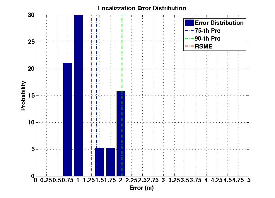 err_dist_m17-25_s20_p2.png