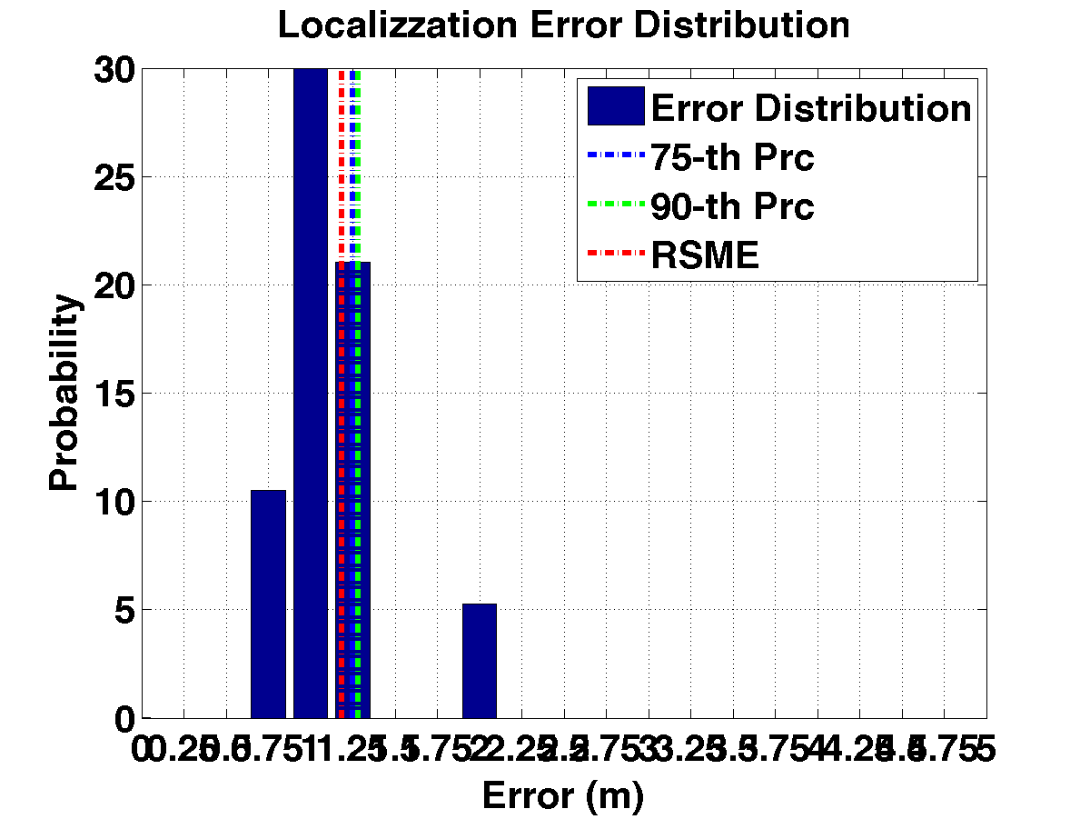 err_dist_m17-25_s20_p2_noap.png