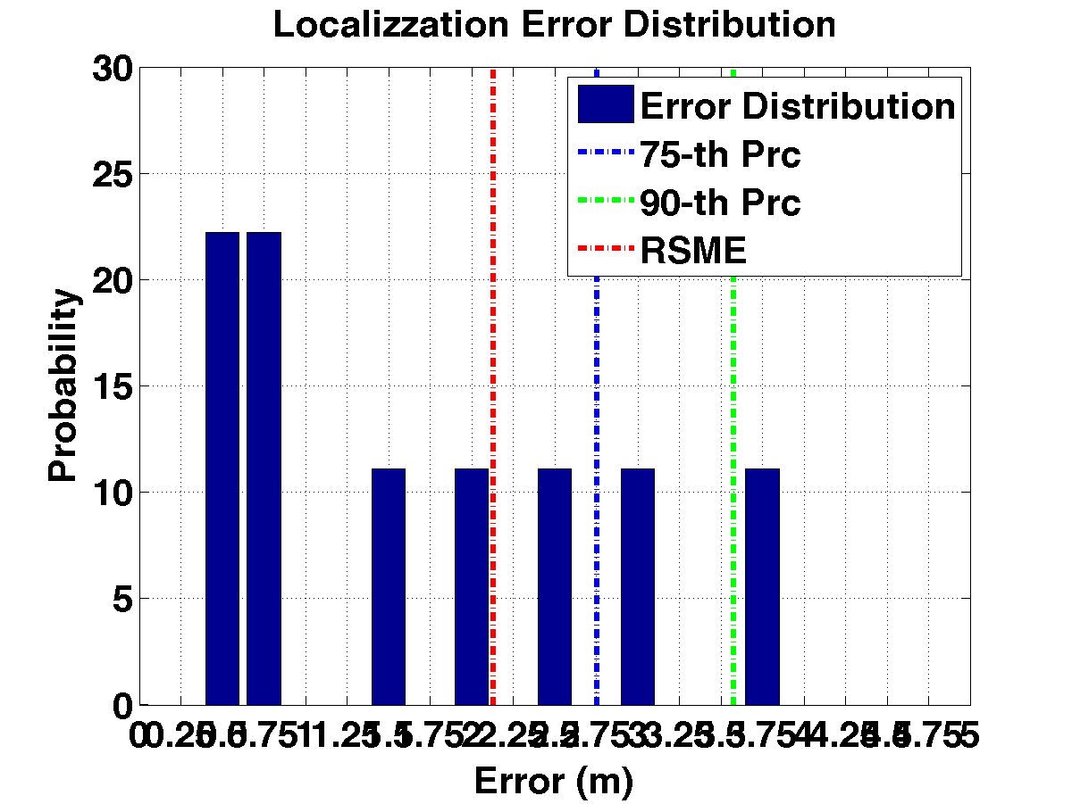 err_dist_m17-25_s20_p3.png