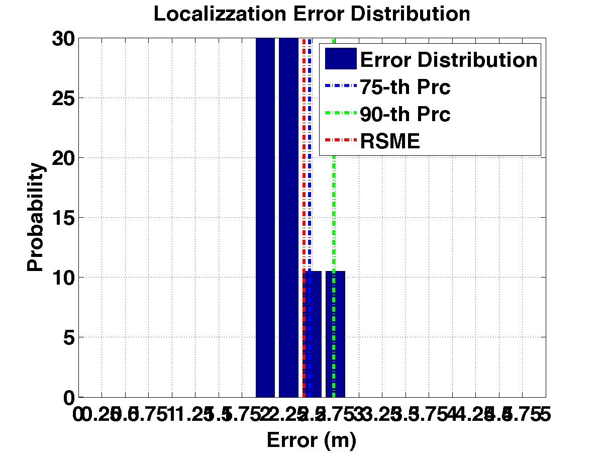 err_dist_m17-25_s20_p3_noap.png