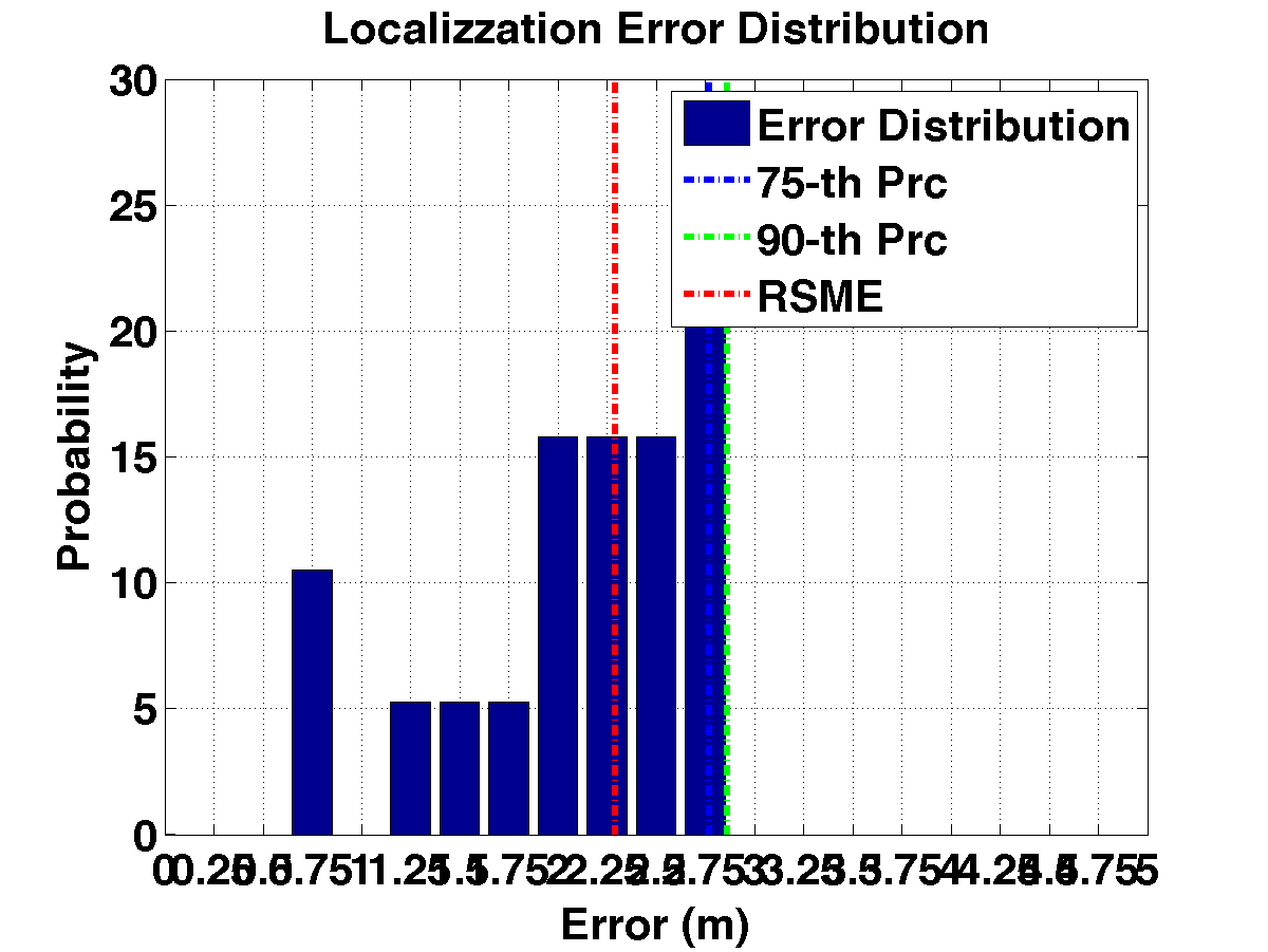 err_dist_m17-25_s20_p4.png