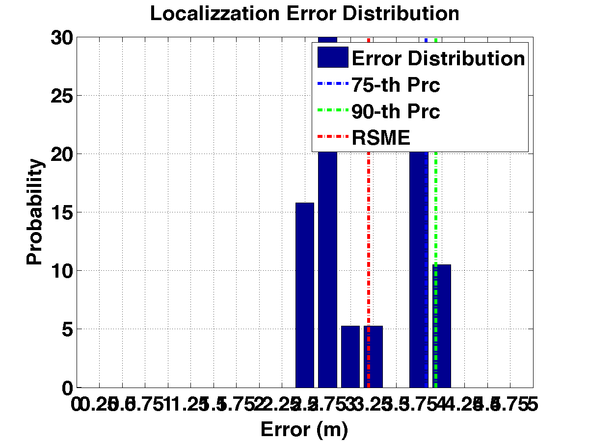 err_dist_m17-25_s20_p4_noap.png