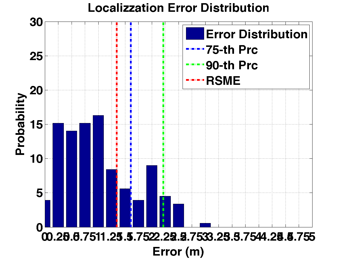 err_dist_m17-25_s20_savazzi.png