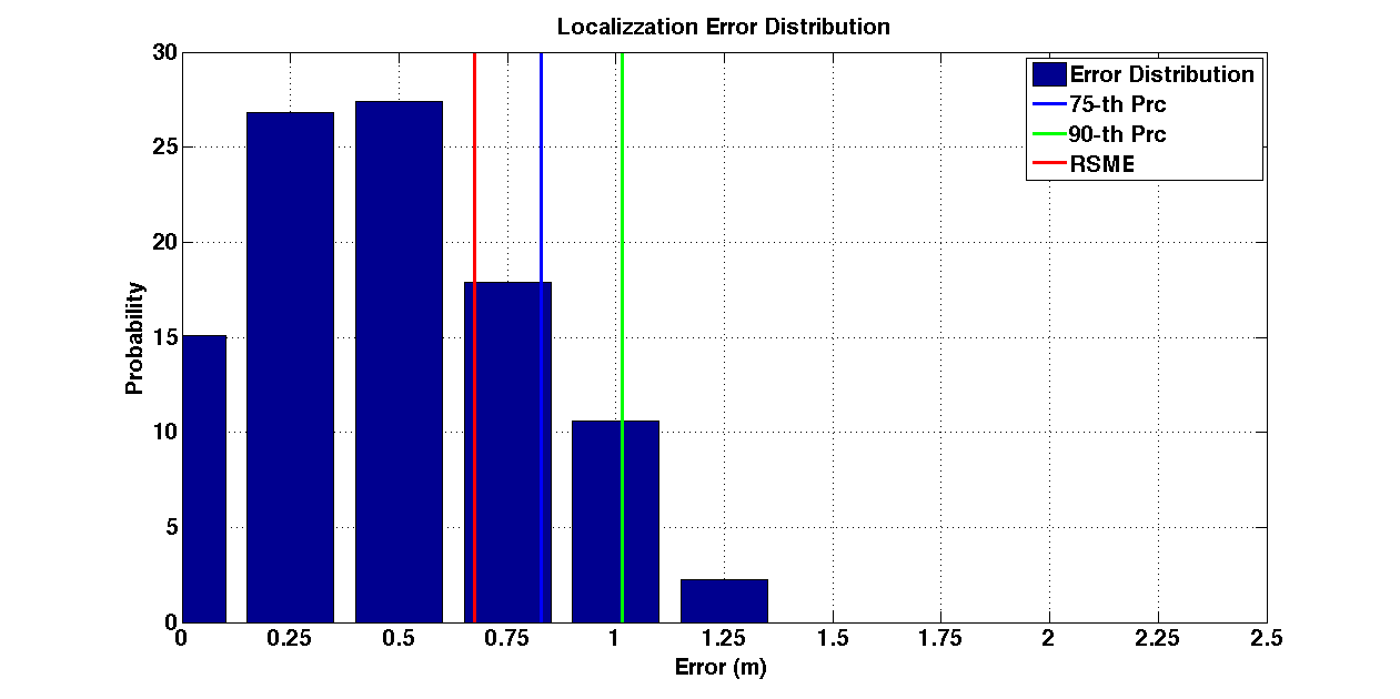 err_dist_m17-25_s20_serp_3sec.png