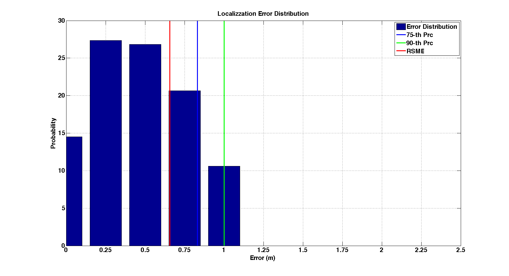 err_dist_m17-25_s20_serp_5sec.png