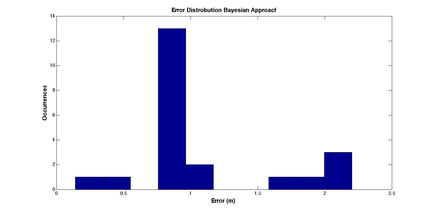 error_dist_c40.jpg