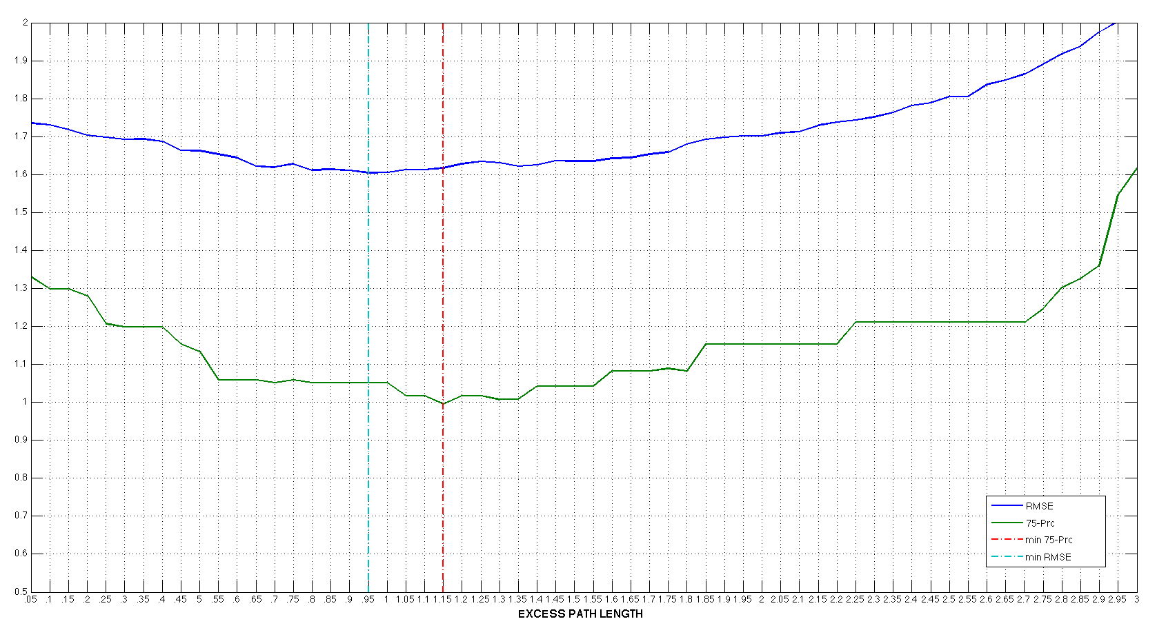 excess_path_length_characterization_c14.png