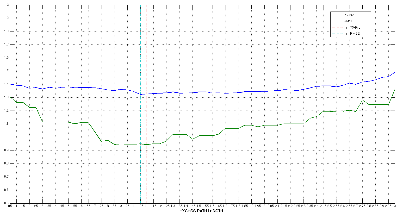 excess_path_length_characterization_c17.png