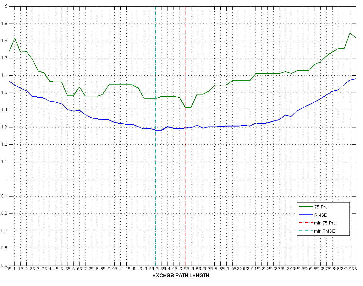 excess_path_length_characterization_c24.png