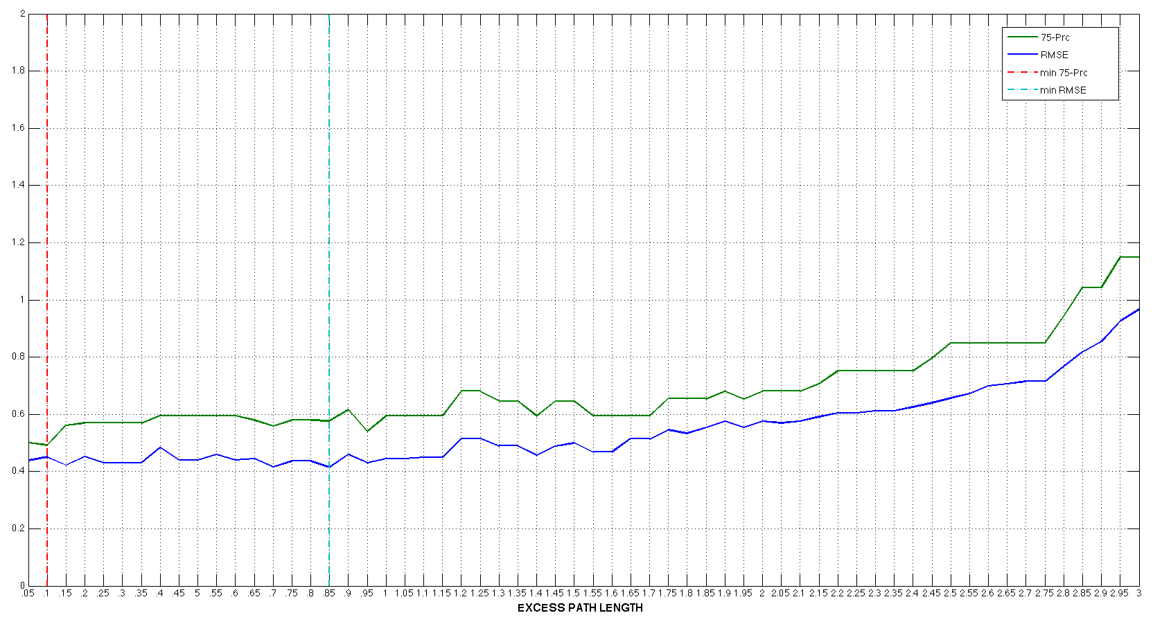 excess_path_length_characterization_m12-16-20-24.png