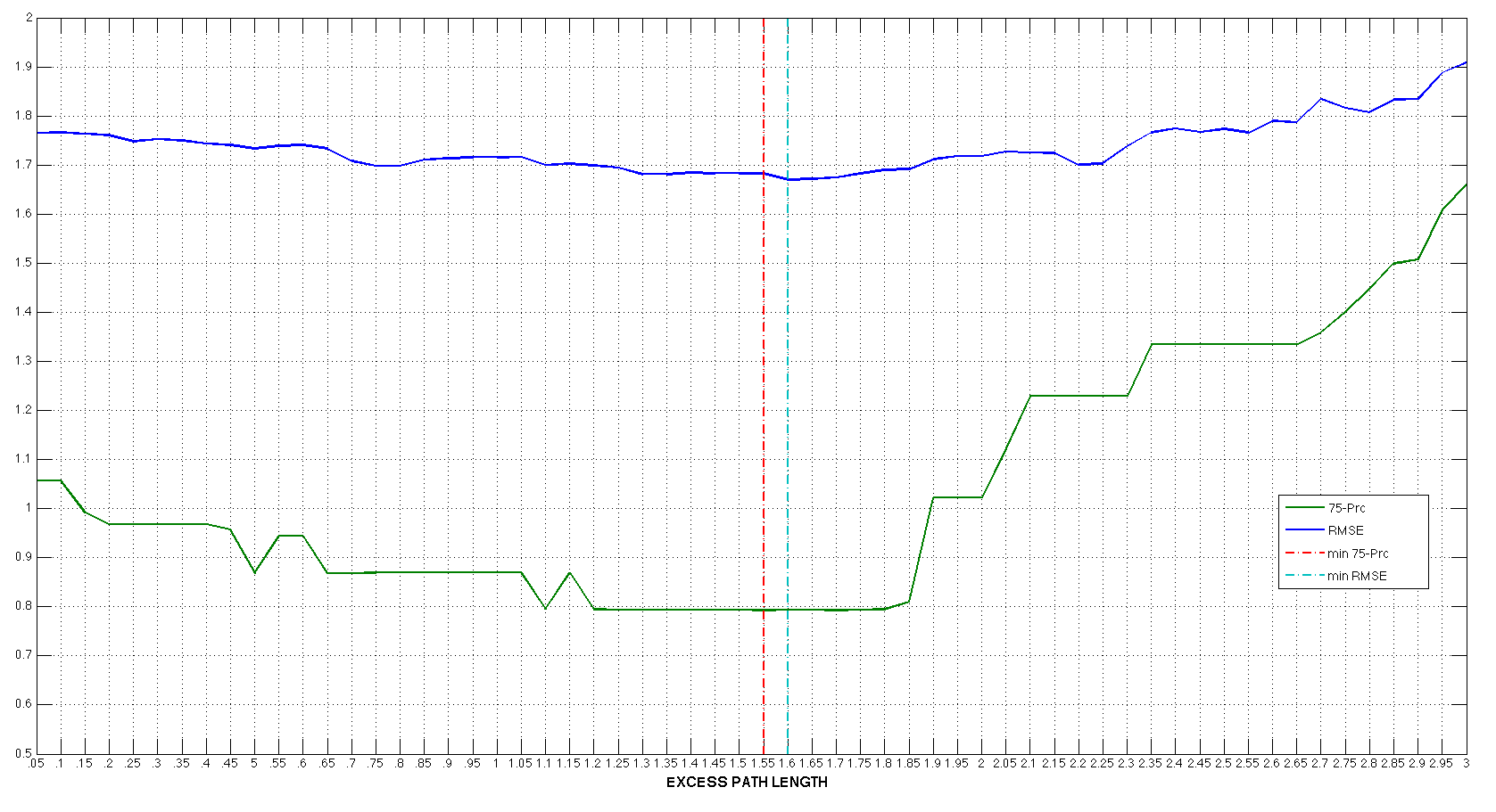 excess_path_length_characterization_m17-25.png