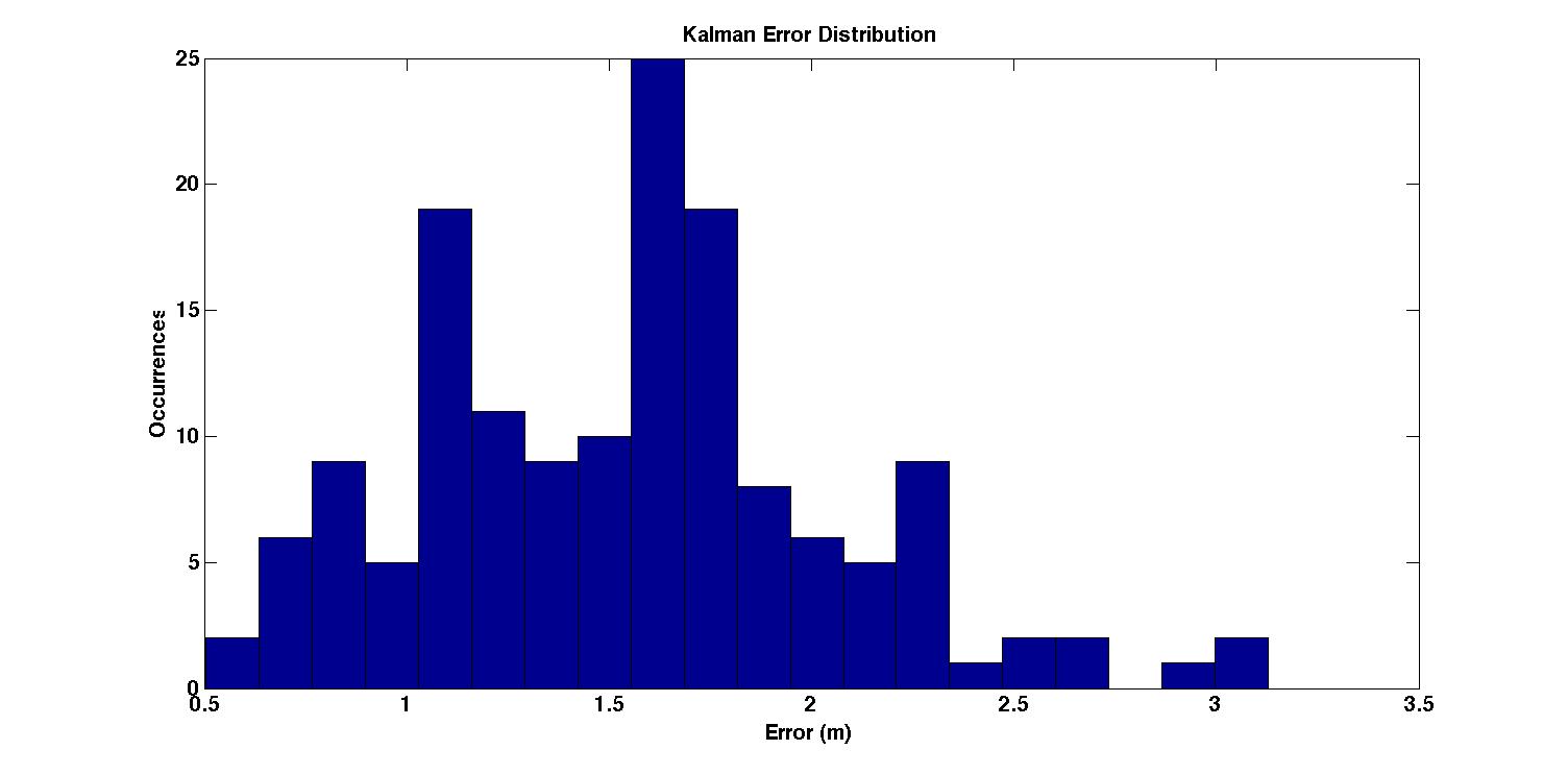 pat_1_error_kalman_mdf_f1.jpg