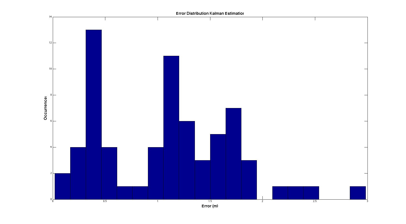 pat_2_error_kalman_mdf.jpg