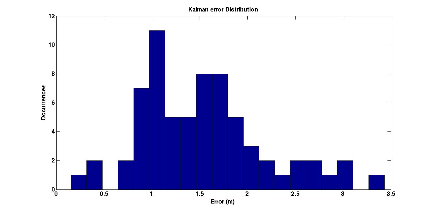 pat_2_error_kalman_mdf_f1.jpg